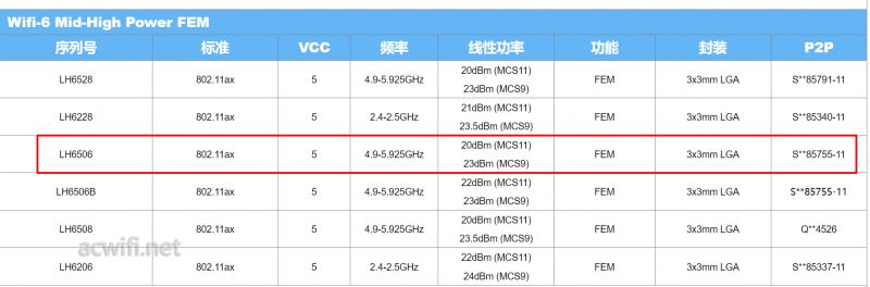 无需公网IP的异地组网! 贝锐蒲公英X5Pro企业路由器拆机评测 第41张