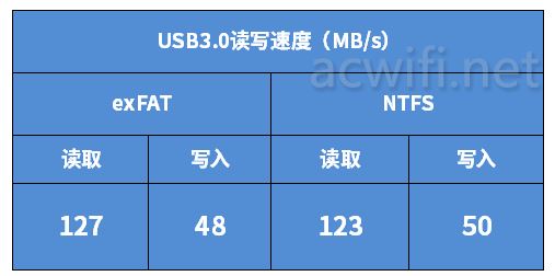 无需公网IP的异地组网! 贝锐蒲公英X5Pro企业路由器拆机评测 第67张