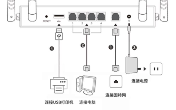 无需公网IP的异地组网! 贝锐蒲公英X5Pro企业路由器拆机评测 第72张