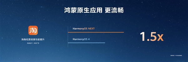 HarmonyOS NEXT原生应用可提速6倍！无需重写代码 第11张