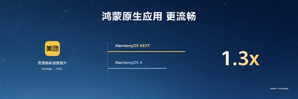 HarmonyOS NEXT原生应用可提速6倍！无需重写代码 第13张