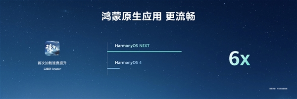 HarmonyOS NEXT原生应用可提速6倍！无需重写代码 第9张