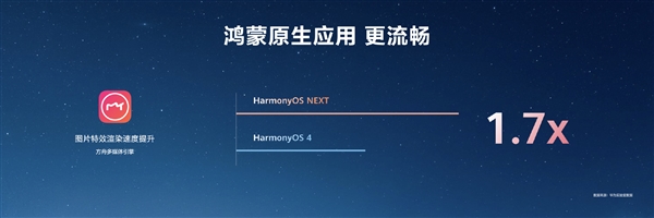 HarmonyOS NEXT原生应用可提速6倍！无需重写代码 第10张