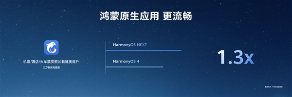 HarmonyOS NEXT原生应用可提速6倍！无需重写代码 第15张