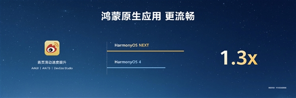 HarmonyOS NEXT原生应用可提速6倍！无需重写代码 第16张