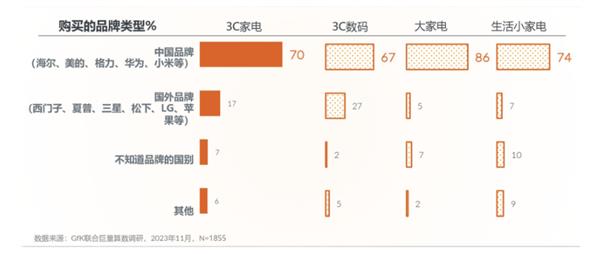 高光出圈 领航生态：看抖音如何联手海尔智家讲好“中国智造”故事 第2张