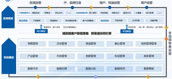  博彦科技：惊艳亮相第七届BankDigital数字银行峰会 数字银行新篇章震撼开启 第3张