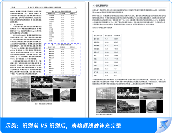 腾讯推出PDF识别神器：复杂文档解析准确率超98% 第2张