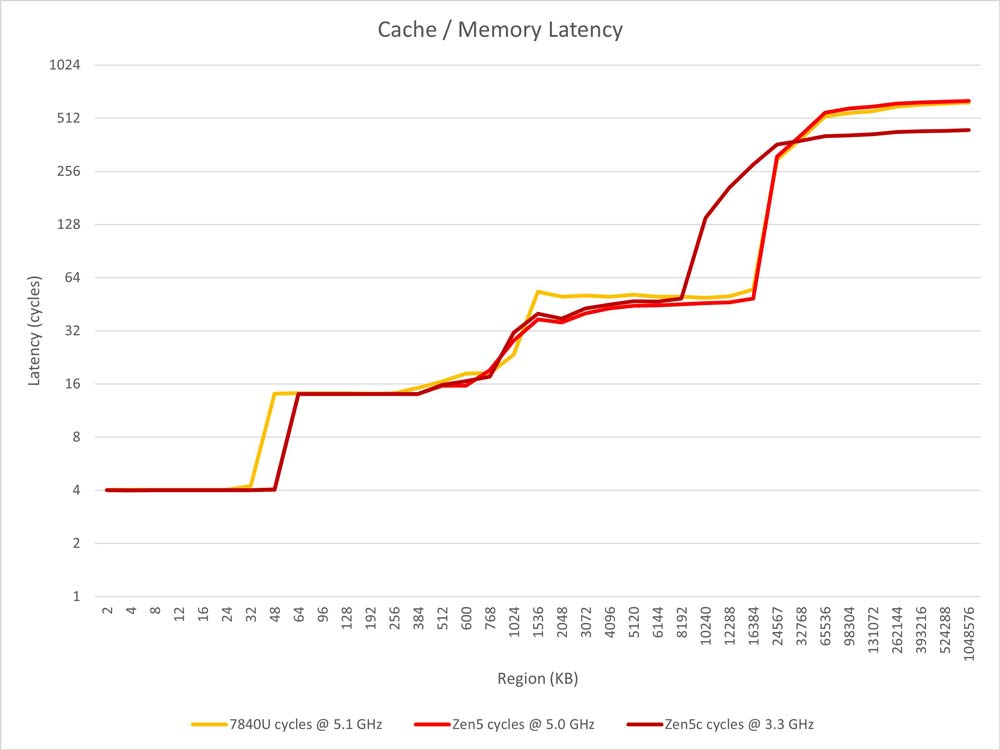 AMD 锐龙 AI 9 365 处理器性能测试 第6张