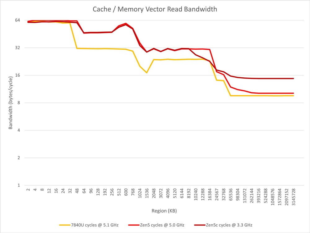 AMD 锐龙 AI 9 365 处理器性能测试 第7张