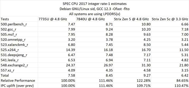 AMD 锐龙 AI 9 365 处理器性能测试 第10张