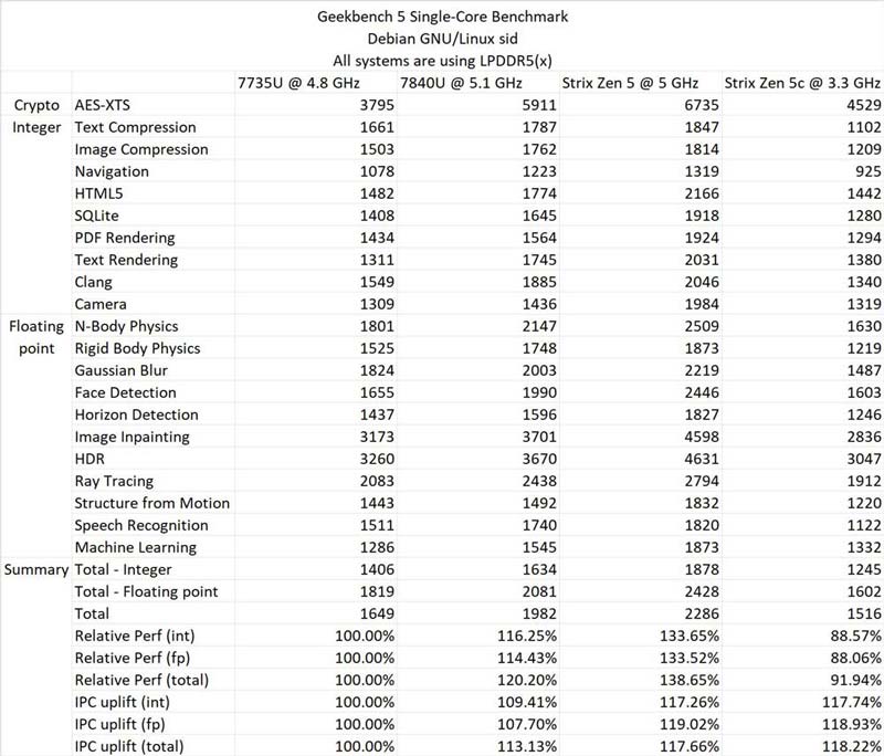 AMD 锐龙 AI 9 365 处理器性能测试 第13张