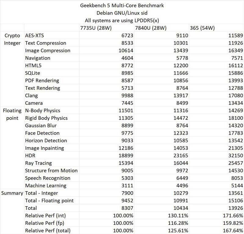 AMD 锐龙 AI 9 365 处理器性能测试 第14张