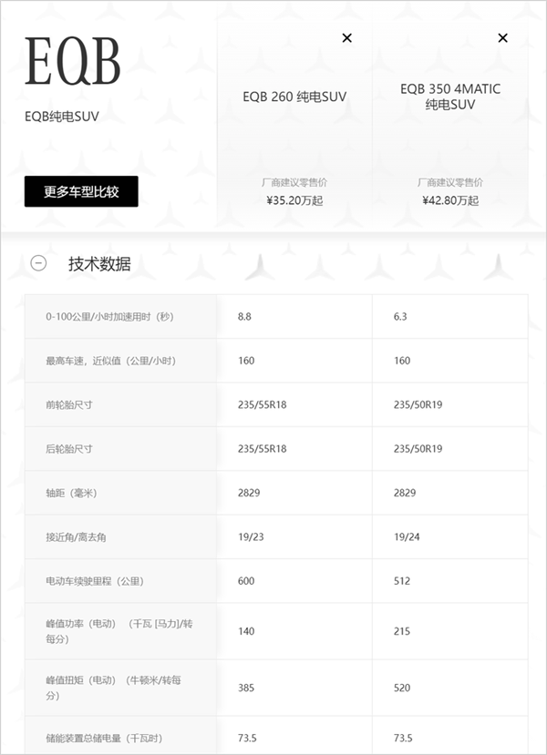 不是21万的小米SU7买不起 而是不到18万的奔驰、宝马太有性价比！ 第4张