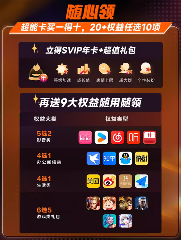 198元买1得10：QQ+迅雷+B站+网易+优酷……总价2194元 第1张