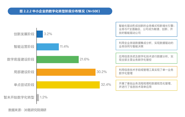 联想携手36氪正式发布《中国中小企业智能化转型报告2024》 第2张