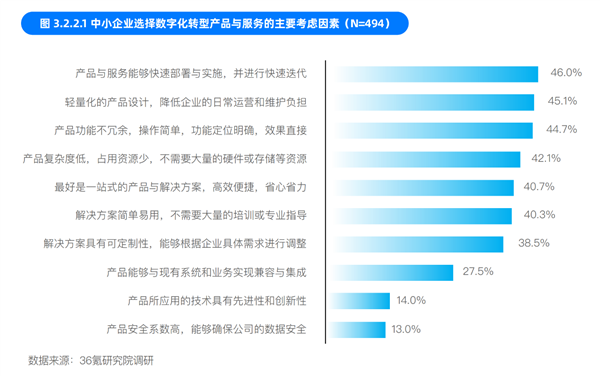 联想携手36氪正式发布《中国中小企业智能化转型报告2024》 第3张