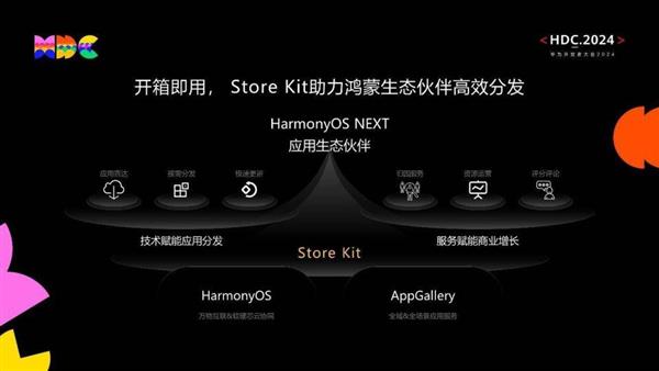 HarmonyOS NEXT应用市场焕新：新体验 开启新增长 第3张