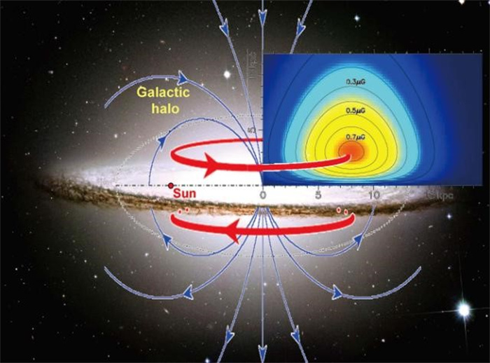 银河系晕中的巨大磁环：研究宇宙磁场的新突破(银河系里面的) 第1张