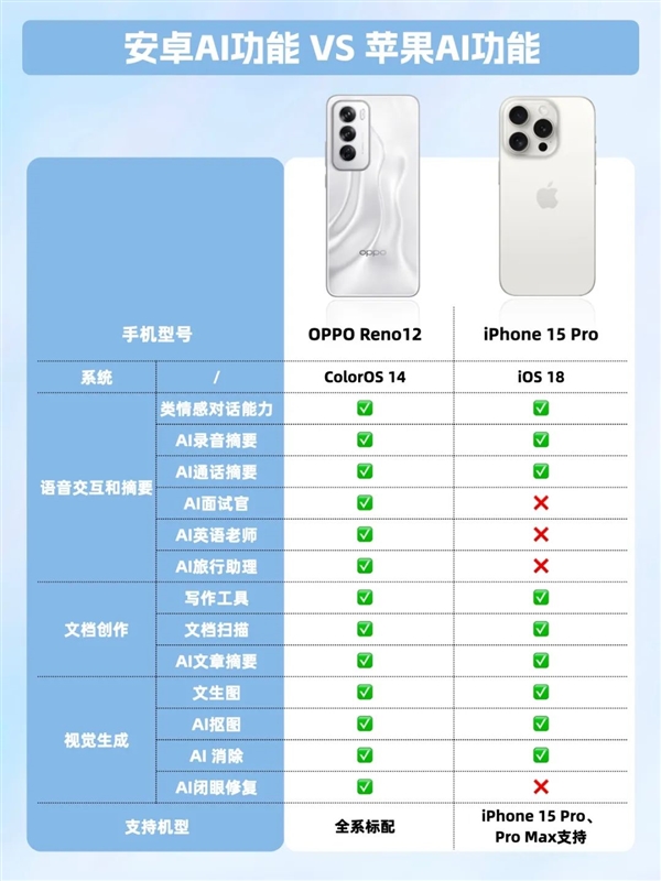 苹果AI：乍看不咋地 再看有一点遥遥领先安卓 第4张