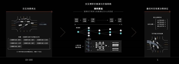 特斯拉 要跟华为开战了吗 第6张