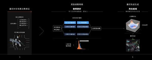 特斯拉 要跟华为开战了吗 第7张