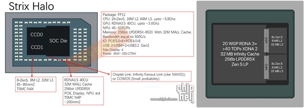 AMD最强APU Stirx Halo霸气现身：史无前例128GB内存 第3张