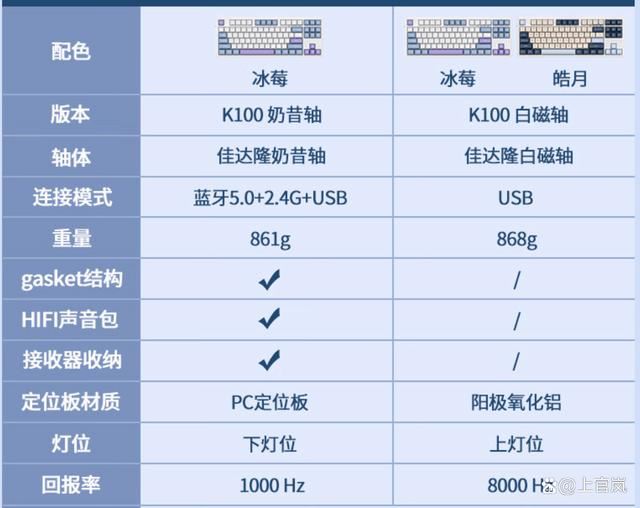 杜伽K100系列键盘奶昔轴和白瓷轴有什么不同? 杜伽K100机械键盘测评 第1张