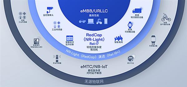  5G-A首个标准版本正式冻结 高通将继续携手中国伙伴促进万物互联 第1张