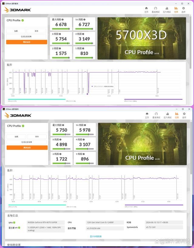 谁才是性价比与性能兼备的王者? 12400F和5700X3D处理器对比测试 第12张