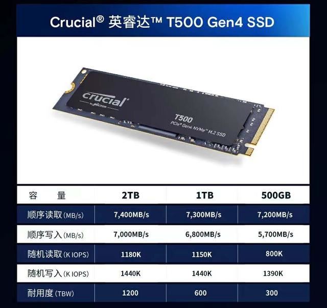 读速每秒高达7400MB! Crucial英睿达T500固态硬盘详细测评 第3张