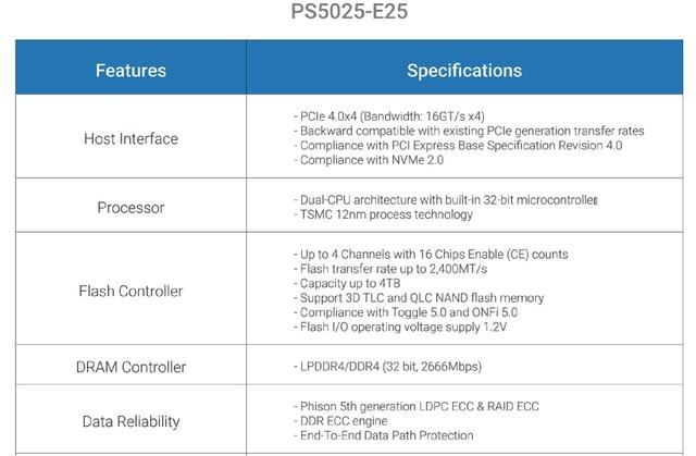 读速每秒高达7400MB! Crucial英睿达T500固态硬盘详细测评 第12张