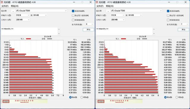 读速每秒高达7400MB! Crucial英睿达T500固态硬盘详细测评 第30张