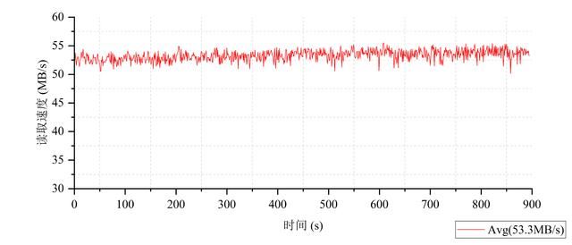 读速每秒高达7400MB! Crucial英睿达T500固态硬盘详细测评 第42张