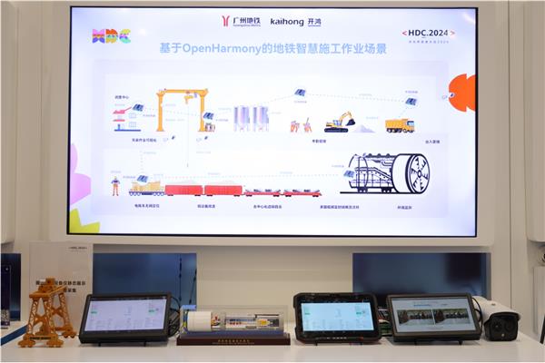  亮相HDC2024 深开鸿与华为生态全互通 率先突破最难关基行业 第6张