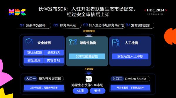 鸿蒙生态伙伴SDK市场正式发布 驱动千行百业鸿蒙原生应用开发 第3张