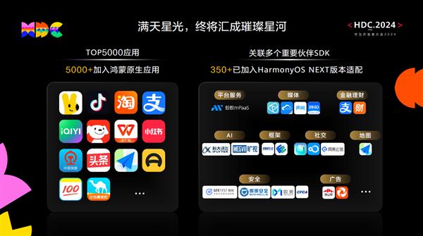 鸿蒙生态伙伴SDK市场正式发布 驱动千行百业鸿蒙原生应用开发 第2张