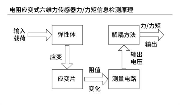  海伯森六维力传感器--人形机器人的力觉 第4张