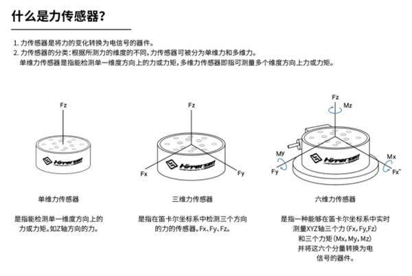  海伯森六维力传感器--人形机器人的力觉 第3张