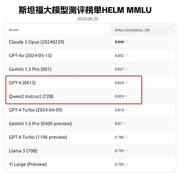 通义千问公布OpenAI用户迁移方案 第1张