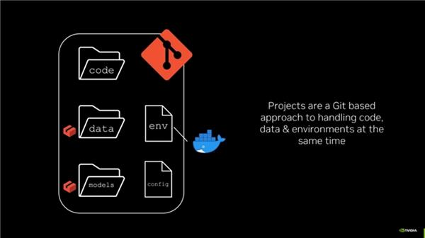  揭秘 NVIDIA AI Workbench 如何助力应用开发 第1张