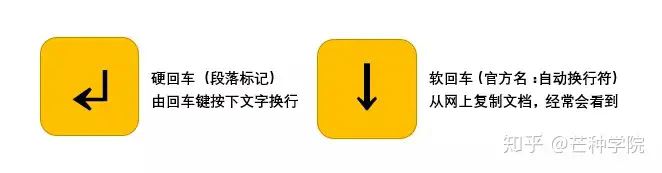 软回车和硬回车有什么区别? word中软回车键和赢回车键的区别 第2张