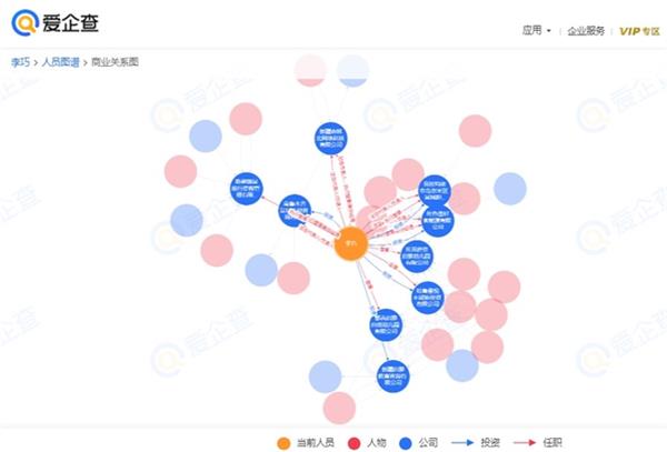  爱企查年中吃瓜盘点|文娱领域争议瓜主商业版图「特别版」 第2张