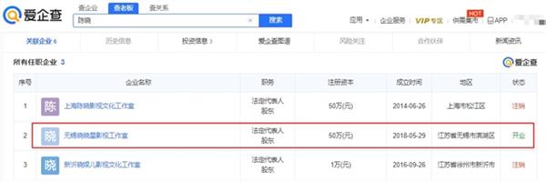  爱企查年中吃瓜盘点|文娱领域争议瓜主商业版图「特别版」 第6张