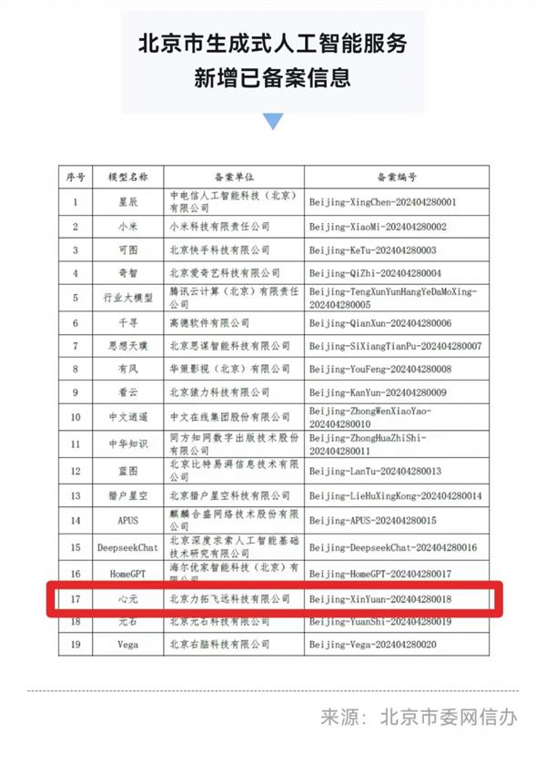 通过大模型备案！腾讯云助力心言集团用AIGC重构泛心理行业