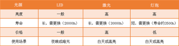 3000元价位热门投影仪推荐：当贝D6X Pro亲测买就对了！ 第2张