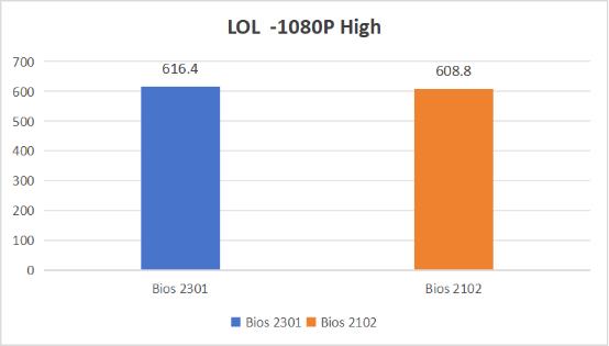 新Bios更新 !保持出厂游戏性能! 第3张