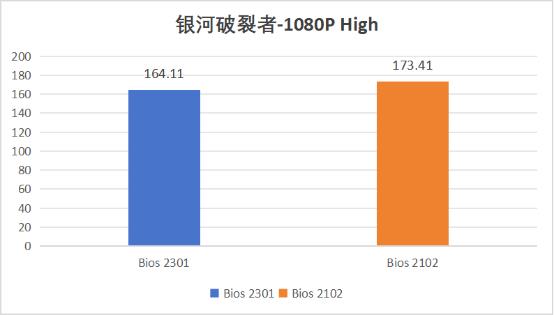 新Bios更新 !保持出厂游戏性能! 第7张