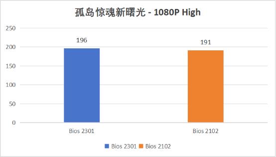 新Bios更新 !保持出厂游戏性能! 第5张