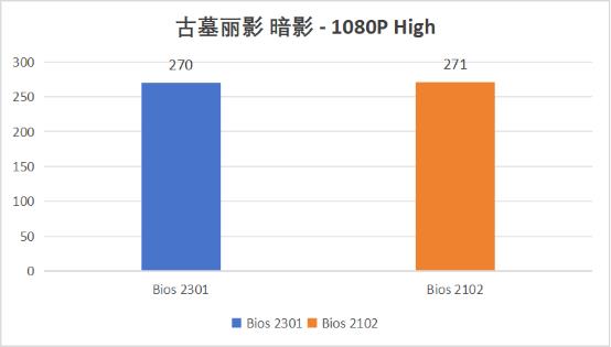 新Bios更新 !保持出厂游戏性能! 第11张